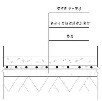 地下室底板防水工程用什么材料省工期省成本？專業(yè)解析送給你！(圖2)