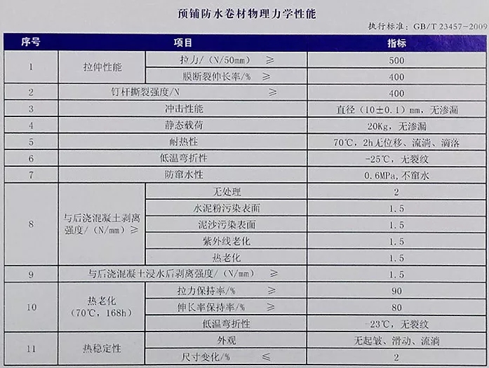 地下室底板防水工程用什么材料省工期省成本？專業(yè)解析送給你！(圖4)