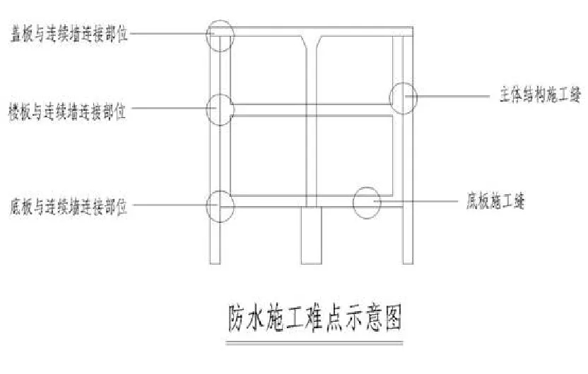【干貨】逆作法施工如何做防水？(圖4)