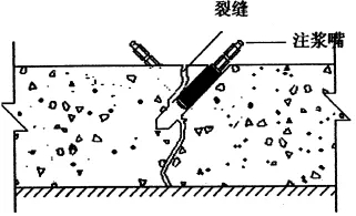 地下室漏水如何高壓灌漿？專業(yè)老師傅手把手教學(xué)，建議收藏！(圖6)